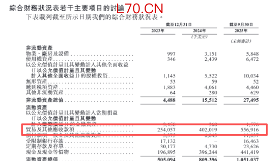 　　（资料来源：公司招股书）