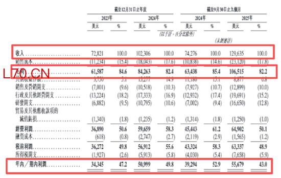 （资料来源：公司财报）