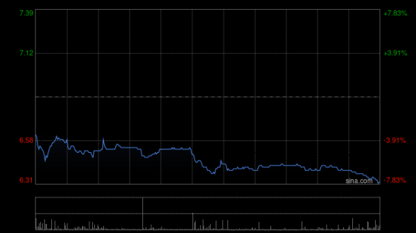 中远海运国际绩后跌超4% 2025年度股东应占溢利上升至7.71亿港元