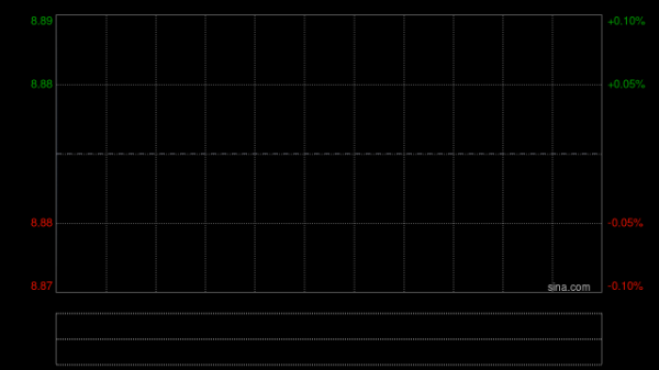 伟仕佳杰获主席兼行政总裁李佳林增持209万股 每股作价8.62港元