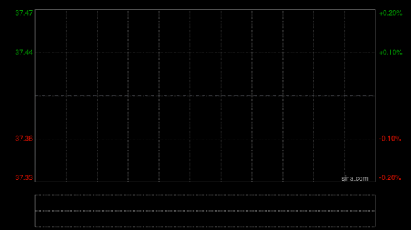不同集团：受托人就股份奖励计划购买合共6.97万股