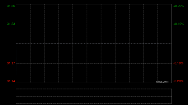 三花智控发布2025年度业绩 股东应占利润40.63亿元同比增长31.1%