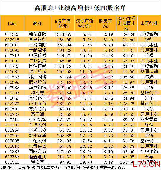 声明：数据宝所有资讯内容不构成投资建议，股市有风险，投资需谨慎。