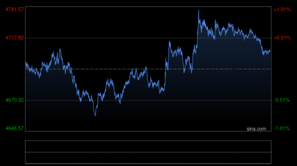黄金白银为何突然暴涨？五大利好齐发，专家：金价今年或冲7000美元