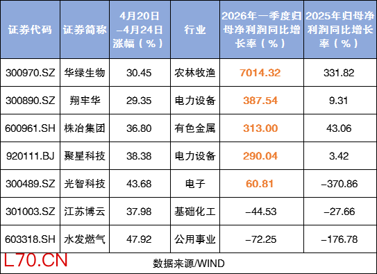 （文章来源：21世纪经济报道）