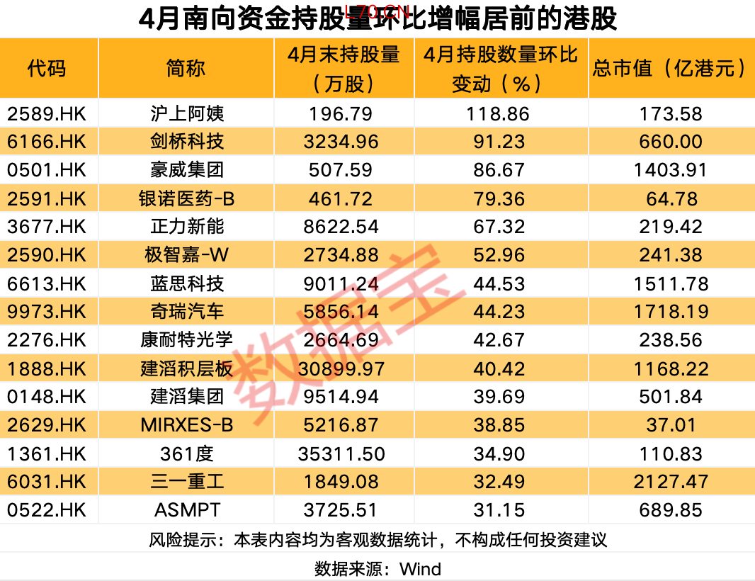 声明：数据宝所有资讯内容不构成投资建议，股市有风险，投资需谨慎。
