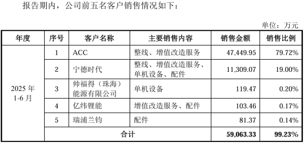 99%客户依赖与18亿存货枷锁：恒翼能IPO背后的依附式生存迷局