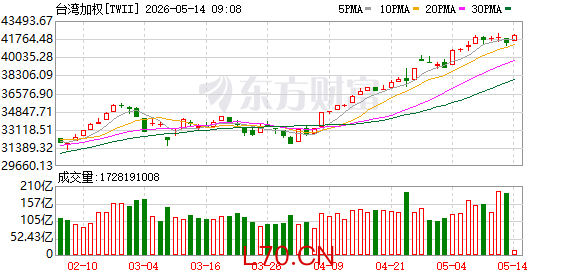 K图 TWII_0