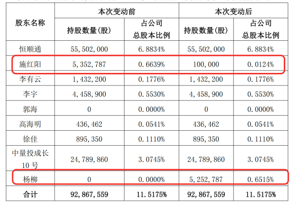 A股再现天价离婚！顺络电子总裁价值近2亿元股份，前妻分走98%