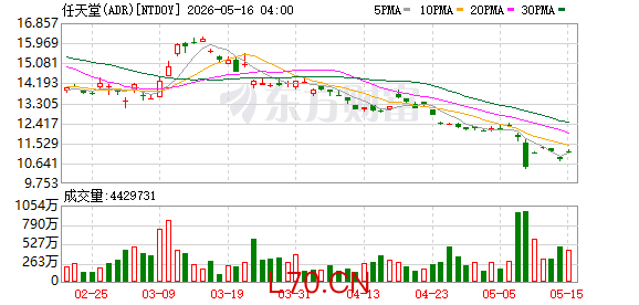 任天堂增长隐忧：Switch 2高销量能否持续？