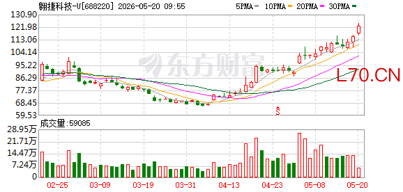 K图 688220_0