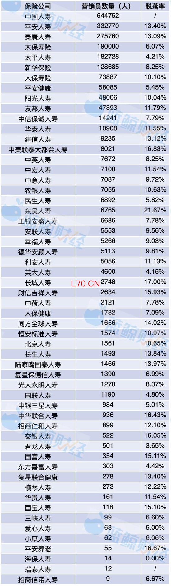 （制图：蓝鲸新闻）
