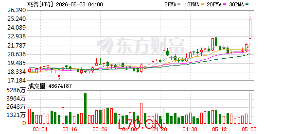 K图 HPQ_0