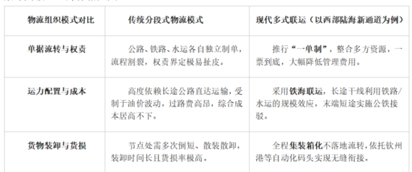 【“六张网”建设专题系列分析】揭秘“现代物流网”如何打通内循环的任督二脉