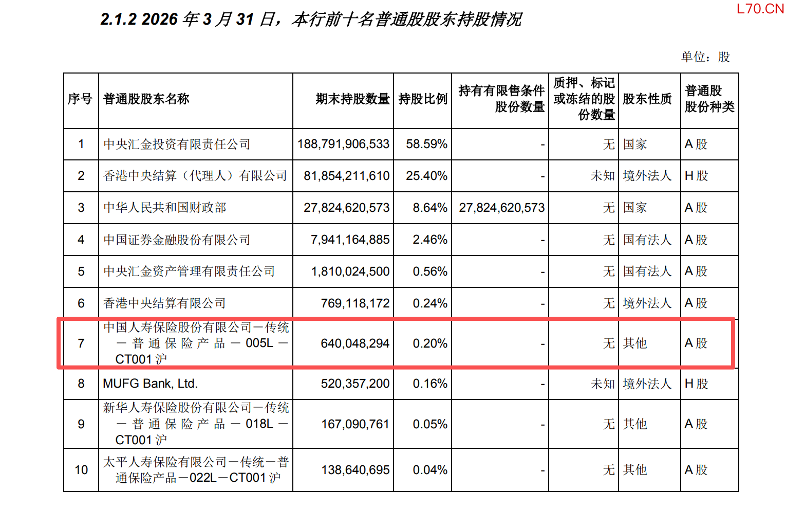 （图源：中国银行2026年一季报）