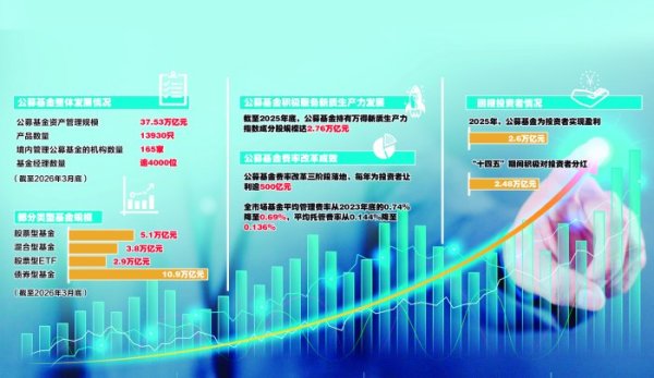 从规模扩张到价值回归 37万亿元规模公募基金谋变