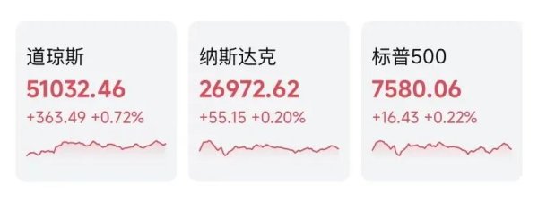 火箭爆炸！美股商业航天板块跳水