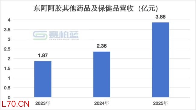 华润系再出手，2亿收购这家药企
