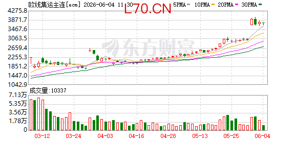 K图 ecm_0