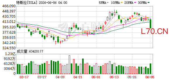 K图 TSLA_0
