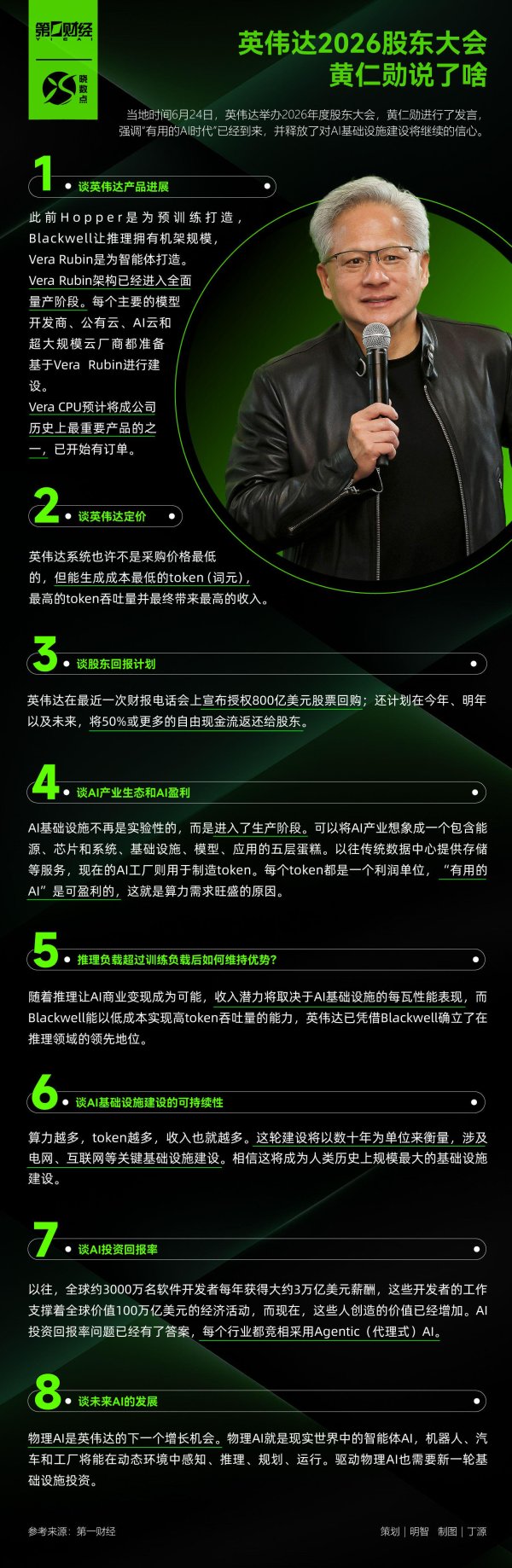 英伟达2026股东大会，黄仁勋说了啥？