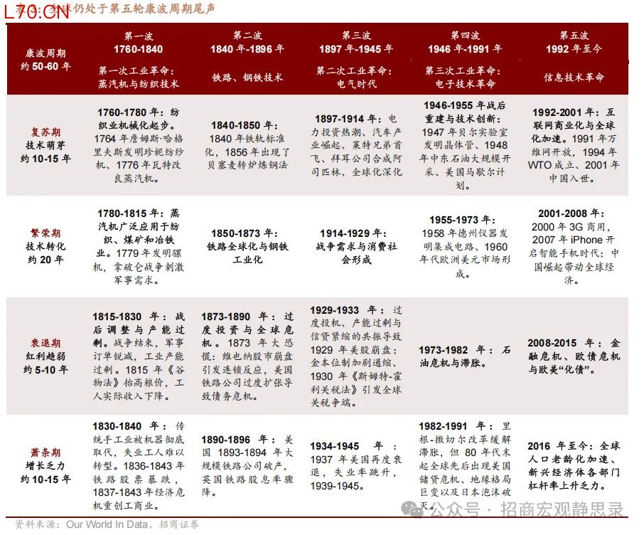 本文来源：招商宏观静思录