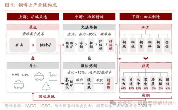 铜价走到哪了？