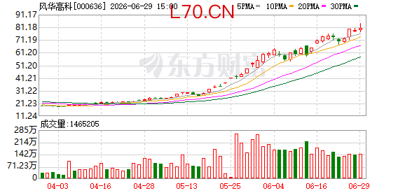 两月暴涨219.93% MLCC龙头再度澄清涉英伟达传闻