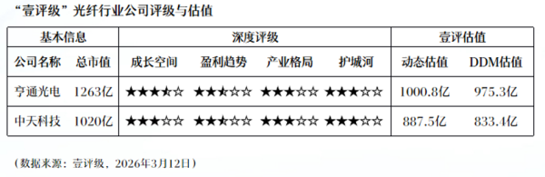 美国10年期国债收益率升至年内新高