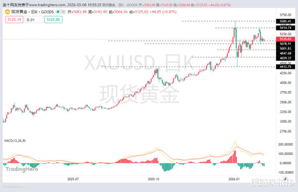 黄金投机情绪衰退, 黄金牛市根基很稳!