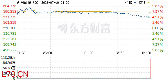 R图 WDC_0