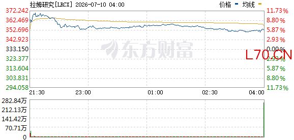 R图 LRCX_0