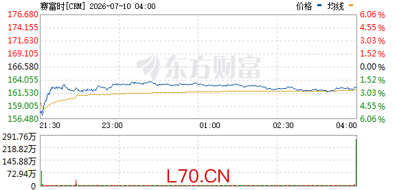 R图 CRM_0