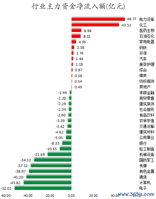行业主力资金净流入额.png