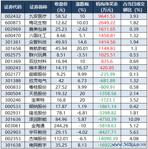 龙虎榜机构净买入的个股.png